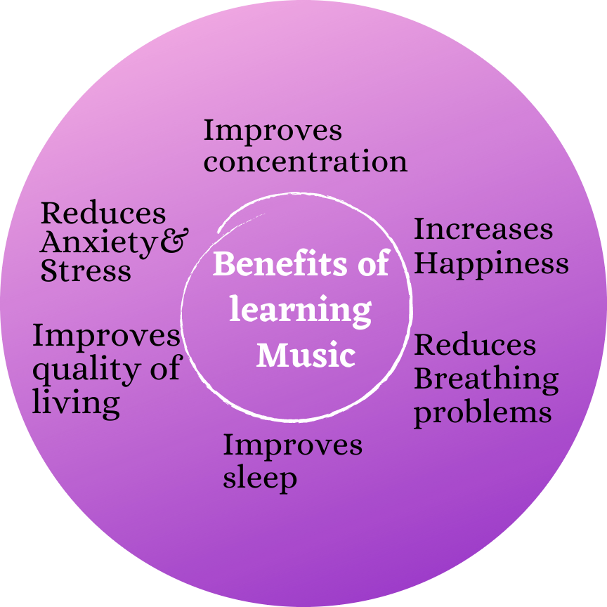 Benefits of Music